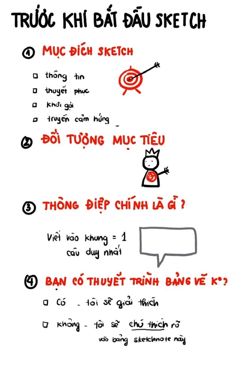 Lưu ý trước khi bắt đầu sketchnote